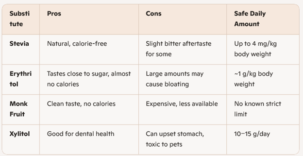 Safe sugar substitutes